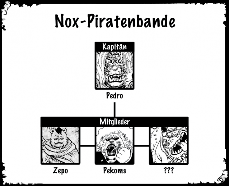 Datei:Nox-Piratenbande.png