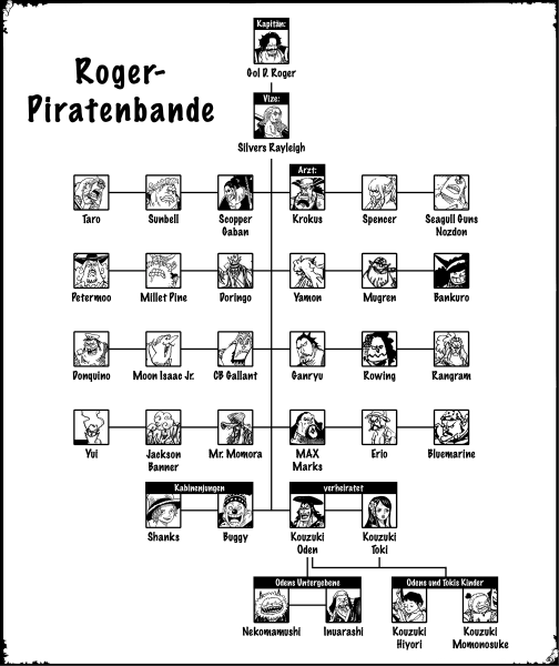 Datei:Roger-Piratenbande.png